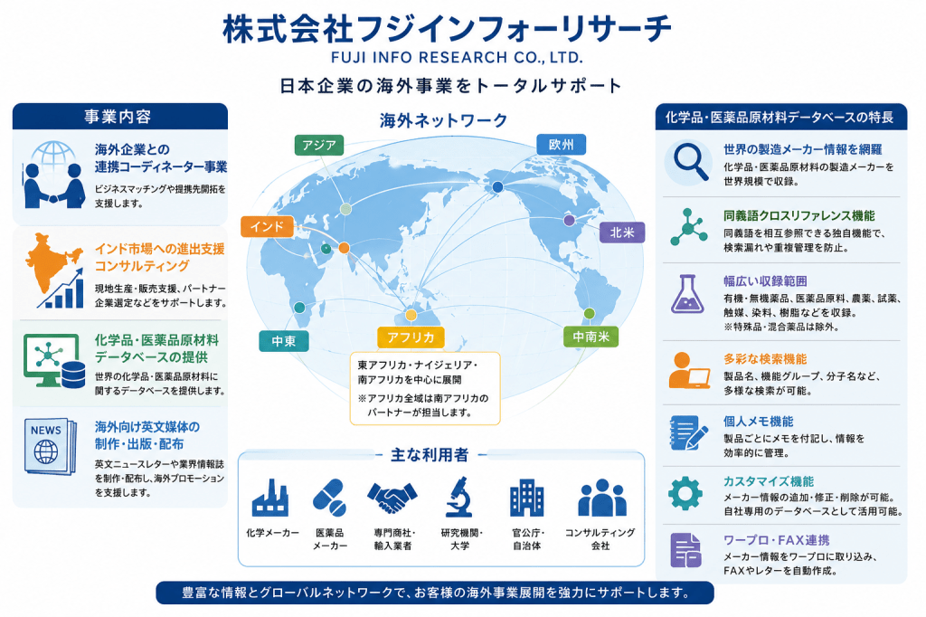 中小ベンチャー企業向け海外企業との連携コーデイネーター事業
